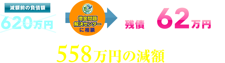なんと、558万円の減額に成功!!